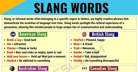 A Comprehensive Guide to Slang Words in English • 7ESL.